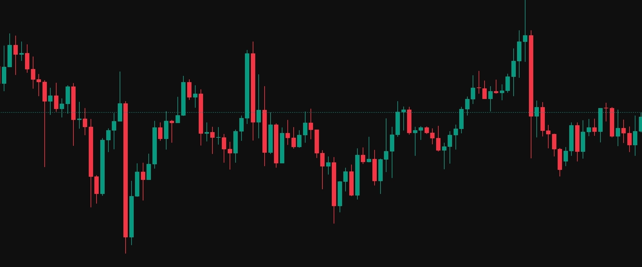 Consequent Encroachment